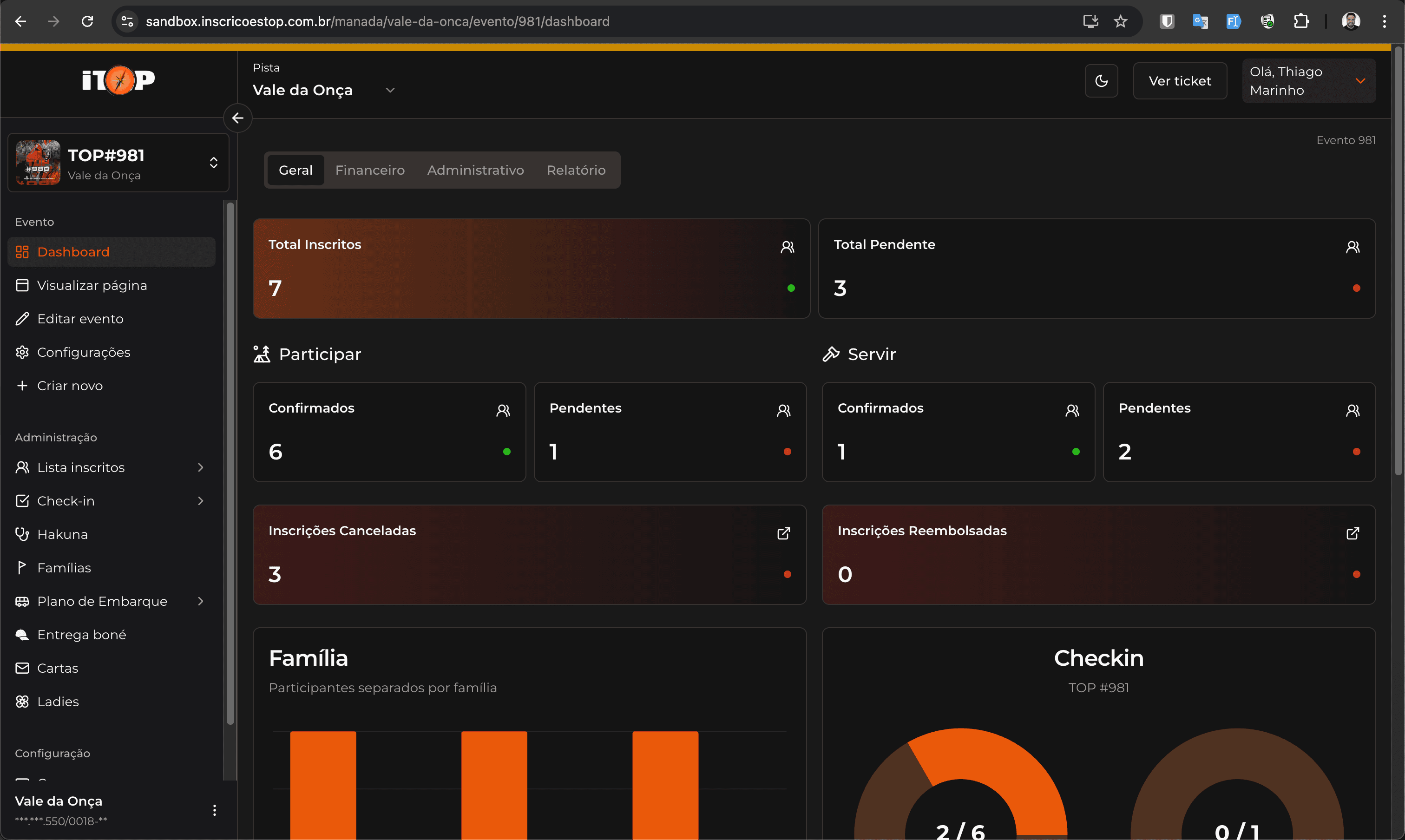 Dashboard — visão geral