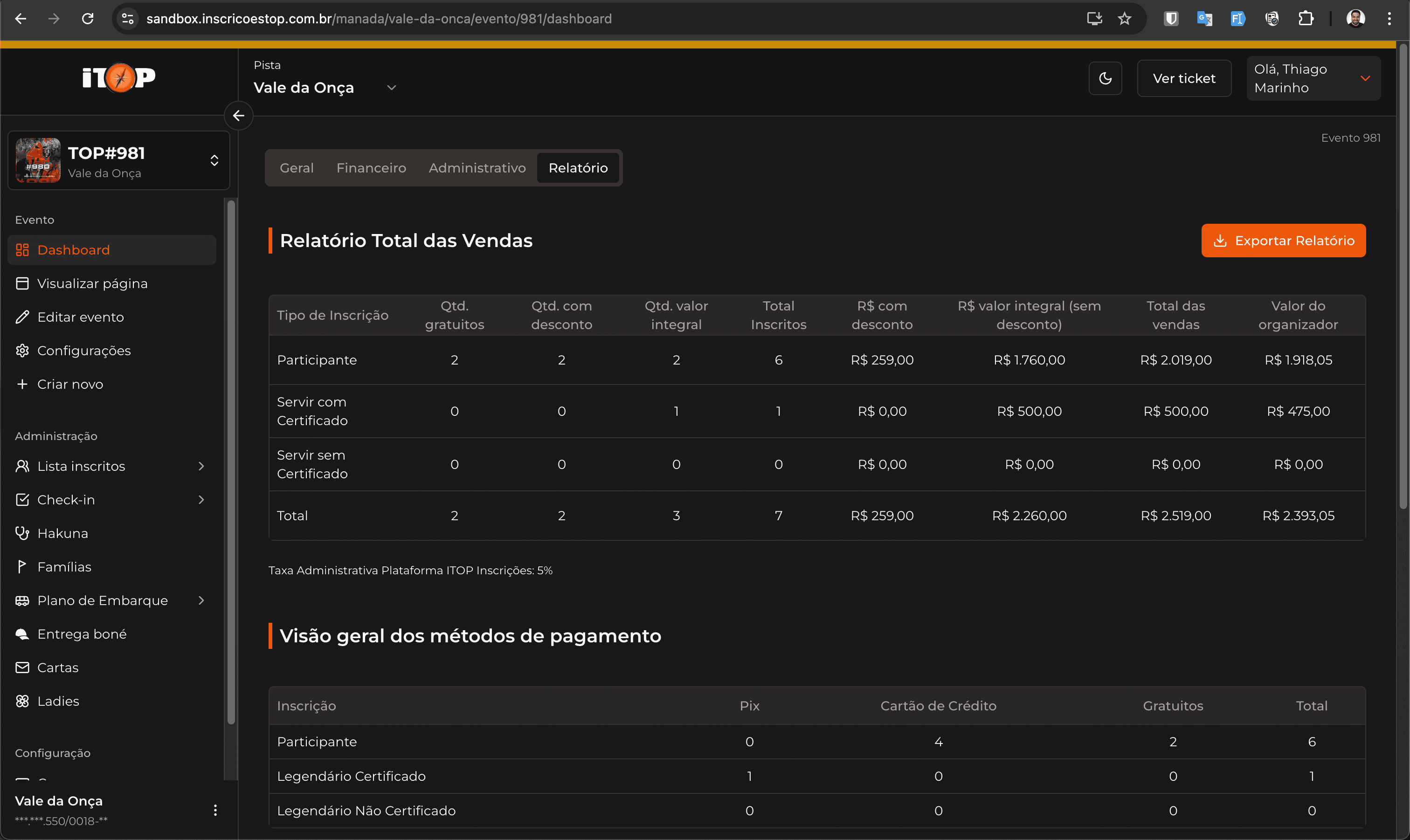 Dashboard de vendas
